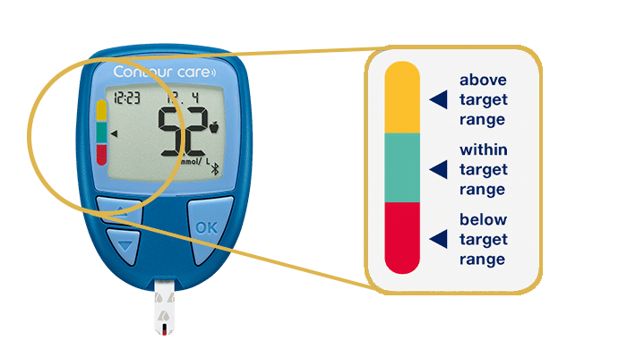 smartCOLOUR target range indicator